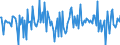 Indicator: Housing Inventory: Median: Home Size in Square Feet Month-Over-Month in Yuba County, CA