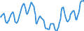 Indicator: Housing Inventory: Active Listing Count: in Adams County, CO