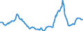 Indicator: Housing Inventory: Active Listing Count: Year-Over-Year in Adams County, CO