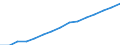 Indicator: Housing Inventory: Active Listing Count: lation (5-year estimate) in Adams County, CO