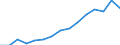 Indicator: Housing Inventory: Active Listing Count: estimate) in Adams County, CO