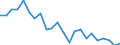 Indicator: Housing Inventory: Active Listing Count: dams County, CO