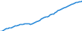 Indicator: Housing Inventory: Active Listing Count: 