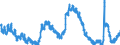 Indicator: Housing Inventory: Active Listing Count: 