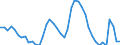 Indicator: Housing Inventory: Active Listing Count: 