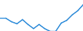 Indicator: Housing Inventory: Active Listing Count: g in Adams County, CO