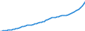 Indicator: Housing Inventory: Active Listing Count: nty, CO