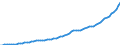 Indicator: Housing Inventory: Active Listing Count: 