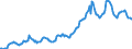 Indicator: Housing Inventory: Average Listing Price: in Adams County, CO