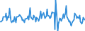 Indicator: Housing Inventory: Average Listing Price: Month-Over-Month in Adams County, CO