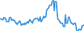 Indicator: Housing Inventory: Average Listing Price: Year-Over-Year in Adams County, CO