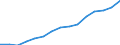 Indicator: Population Estimate,: Total, Not Hispanic or Latino, Black or African American Alone (5-year estimate) in Adams County, CO