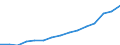 Indicator: Population Estimate,: Total, Not Hispanic or Latino, Two or More Races, Two Races Excluding Some Other Race, and Three or More Races (5-year estimate) in Adams County, CO