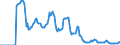 Indicator: Market Hotness:: Demand Score in Adams County, CO