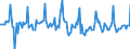 Indicator: Market Hotness:: Median Days on Market in Adams County, CO