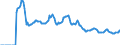 Indicator: Market Hotness:: Listing Views per Property Versus the United States in Adams County, CO