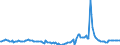 Indicator: Market Hotness:: Median Days on Market in Adams County, CO