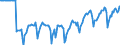 Indicator: Market Hotness:: Median Listing Price in Adams County, CO