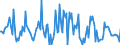 Indicator: Market Hotness:: Median Listing Price in Adams County, CO