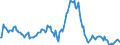 Indicator: Market Hotness:: Median Listing Price in Adams County, CO