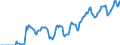 Indicator: Market Hotness: Hotness Rank in Adams County, CO: 