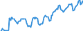 Indicator: Market Hotness: Hotness Rank in Adams County, CO: 