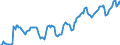 Indicator: Unemployed Persons in Adams County, CO: 