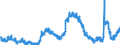 Indicator: Unemployed Persons in Adams County, CO: 