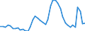 Indicator: Unemployed Persons in Adams County, CO: 