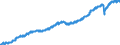 Indicator: Market Hotness: Listing Views per Property: Versus the United States in Adams County, CO