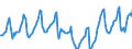 Indicator: Housing Inventory: Median Days on Market: in Adams County, CO