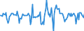 Indicator: Housing Inventory: Median Days on Market: Month-Over-Month in Adams County, CO