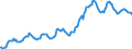 Indicator: Housing Inventory: Median: Listing Price in Adams County, CO