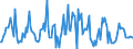 Indicator: Housing Inventory: Median: Listing Price Month-Over-Month in Adams County, CO