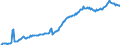 Indicator: Housing Inventory: Median: Listing Price per Square Feet in Adams County, CO