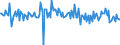 Indicator: Housing Inventory: Median: Listing Price per Square Feet Month-Over-Month in Adams County, CO