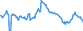 Indicator: Housing Inventory: Median: Listing Price per Square Feet Year-Over-Year in Adams County, CO