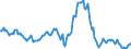 Indicator: Housing Inventory: Median: Listing Price Year-Over-Year in Adams County, CO