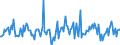 Indicator: Housing Inventory: Median: Home Size in Square Feet Month-Over-Month in Adams County, CO