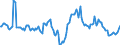 Indicator: Housing Inventory: Median: Home Size in Square Feet Year-Over-Year in Adams County, CO