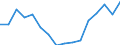 Indicator: Population Estimate,: by Sex, Total Population (5-year estimate) in Alamosa County, CO