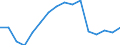 Indicator: Population Estimate,: Total, Not Hispanic or Latino (5-year estimate) in Alamosa County, CO