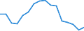 Indicator: Population Estimate,: Total, Not Hispanic or Latino, White Alone (5-year estimate) in Alamosa County, CO