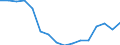 Indicator: Population Estimate,: Total, Not Hispanic or Latino, Two or More Races, Two Races Excluding Some Other Race, and Three or More Races (5-year estimate) in Alamosa County, CO