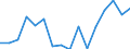 Indicator: Population Estimate,: for Workers (5-year estimate) in Alamosa County, CO