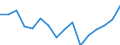 Indicator: Population Estimate,: olds with Children as a Percentage of Households with Children (5-year estimate) in Alamosa County, CO