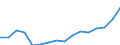 Indicator: Population Estimate,: Over Who Have Completed an Associate's Degree or Higher (5-year estimate) in Alamosa County, CO