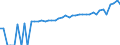 Indicator: 90% Confidence Interval: Upper Bound of Estimate of Median Household Income for Alamosa County, CO