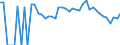 Indicator: 90% Confidence Interval: Lower Bound of Estimate of Related Children Age 5-17 in Families in Poverty for Alamosa County, CO