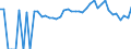 Indicator: 90% Confidence Interval: Lower Bound of Estimate of People of All Ages in Poverty for Alamosa County, CO